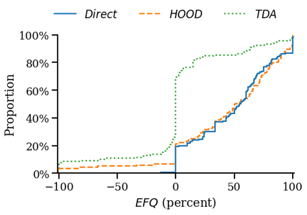 Figure 1. Execution Quality Across Brokers